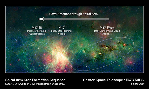 [The Evolution of Star Formation around the M17 Nebula]