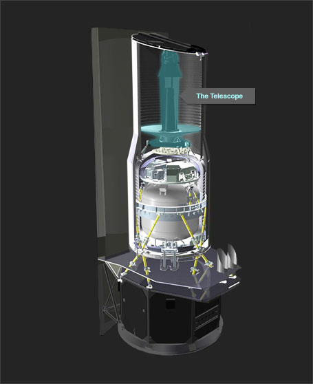 CTA Telescope