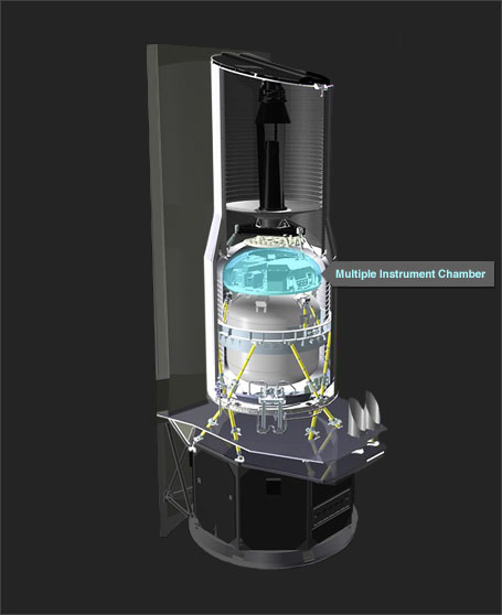 CTA Multiple Instrument Chamber