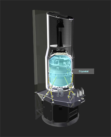 CTA Cryostat